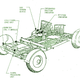 Image for article titled Here's How To Drive The Lunar Rover